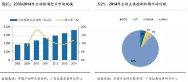 華測檢測 檢測服務市場的長跑冠軍，如何賦能飼料添加劑產業升級