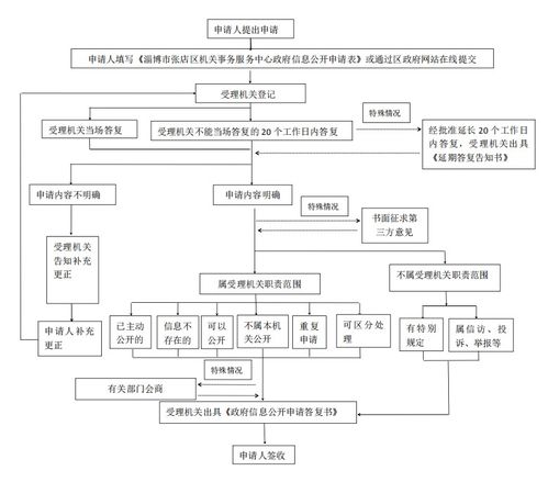 張店區(qū)機(jī)關(guān)事務(wù)服務(wù)中心2023年政府信息公開年報 政務(wù)公開與信息系統(tǒng)集成服務(wù)的協(xié)同推進(jìn)